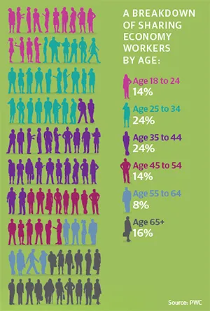 Breakdown of sharing 