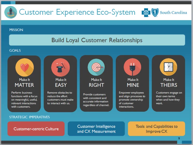 Build loyal customer relationship