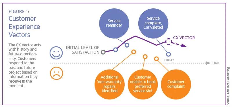 Customer Experience vector