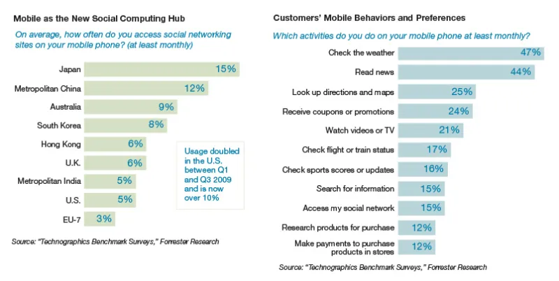 Delivering on the Customer Experience