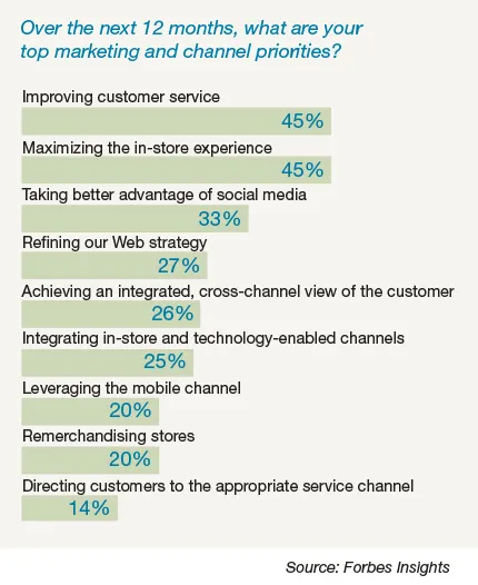 Delivering on the Customer Experience  