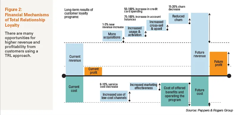 Financial mechanism 