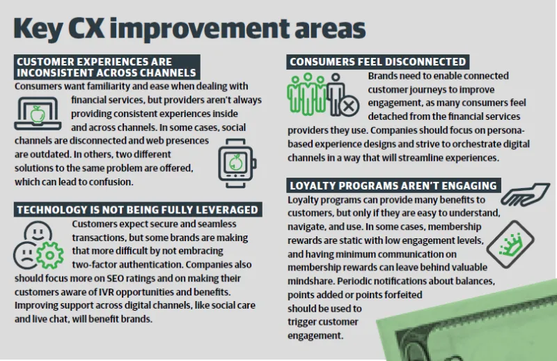 Key improvement areas