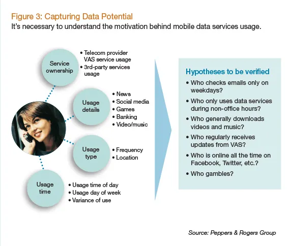 Capturing Data Potentials