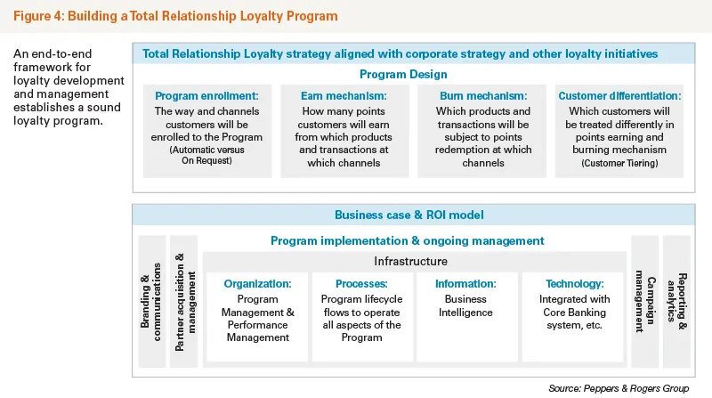 Building a total relationship