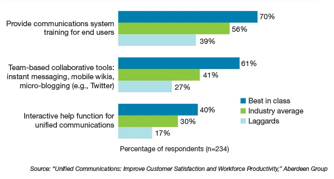 Delivering on the Customer Experience 