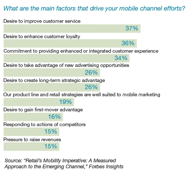 Delivering on the Customer Experience  