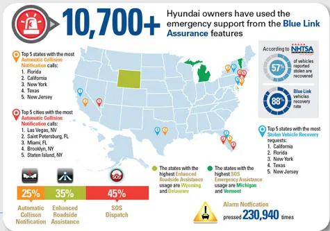 Hyundai Owners 