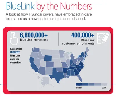 Blue link by the Numbers