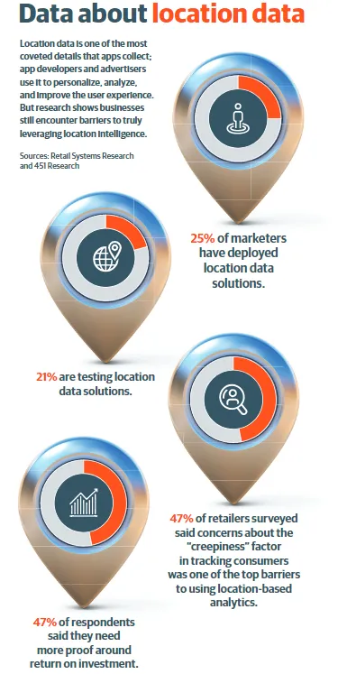 Data about location data