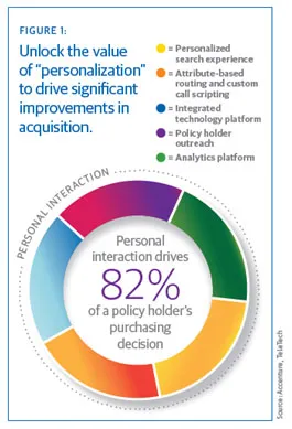 Rethink customer acquisition