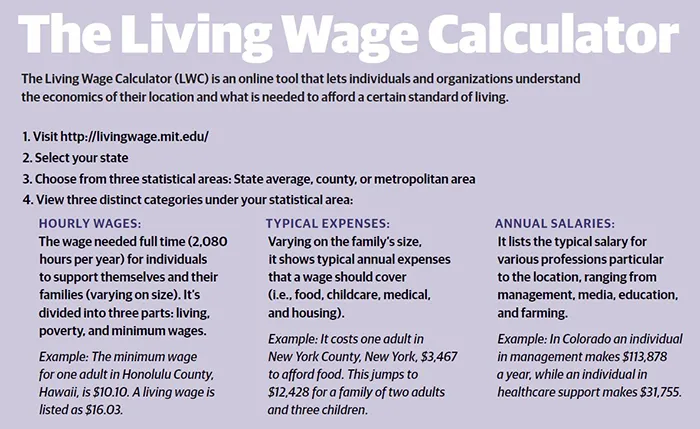 The living wage calculator