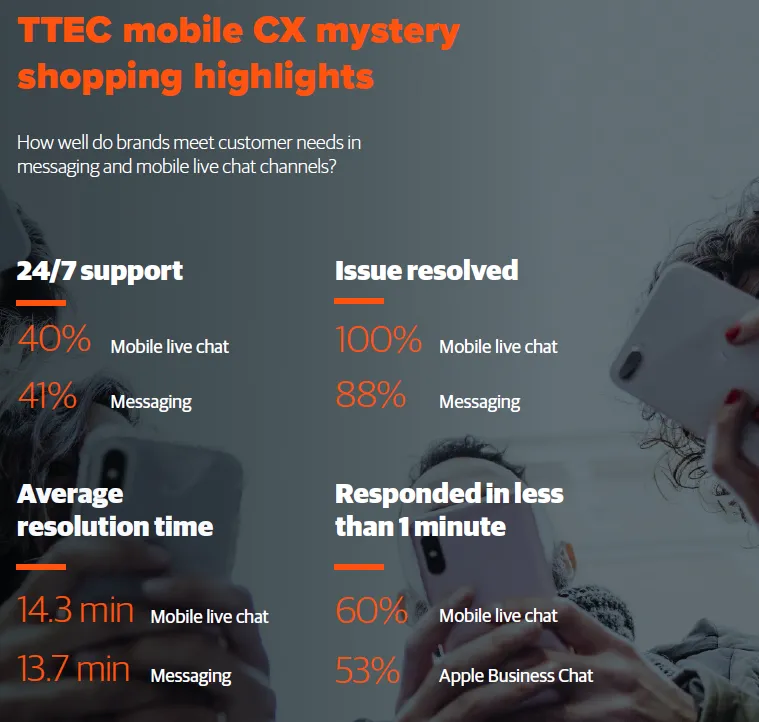 TTEC Mobile CX