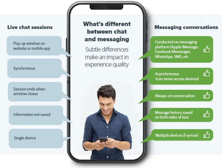 Live chat sessions