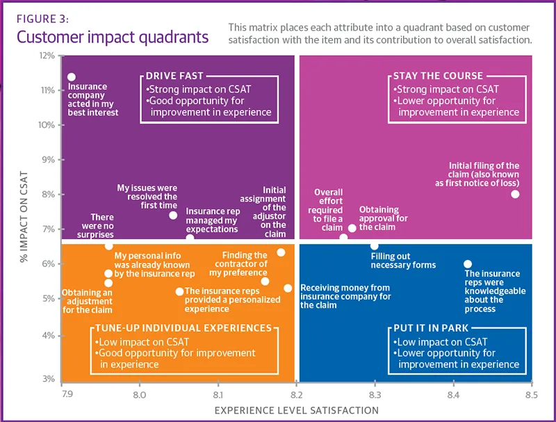 Customer impact