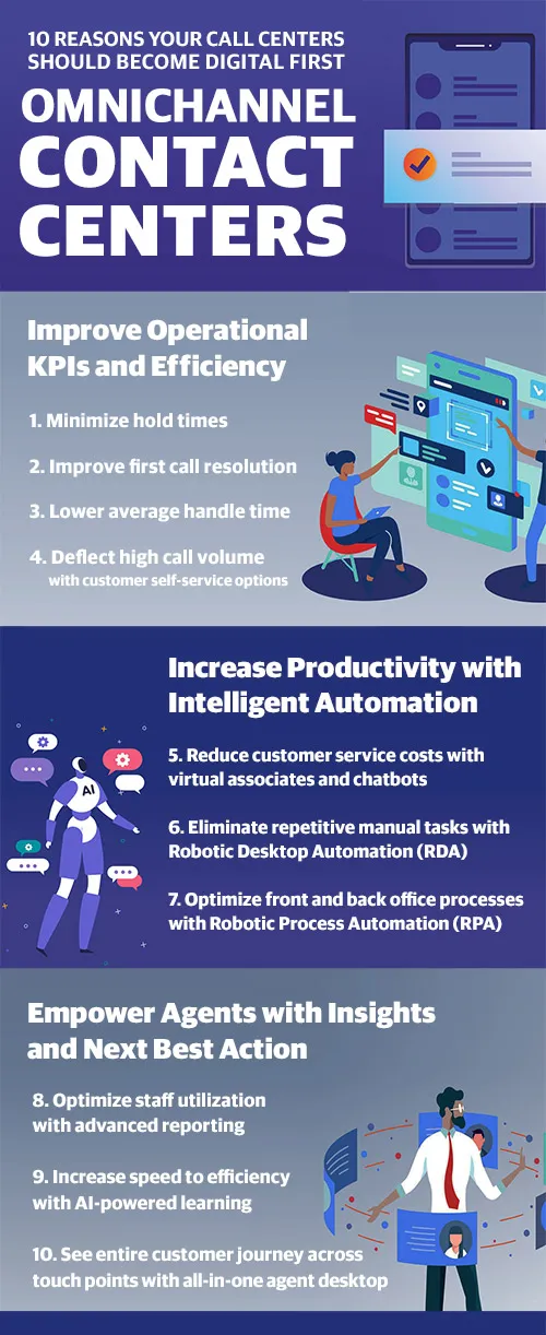 Omnichannel infographic