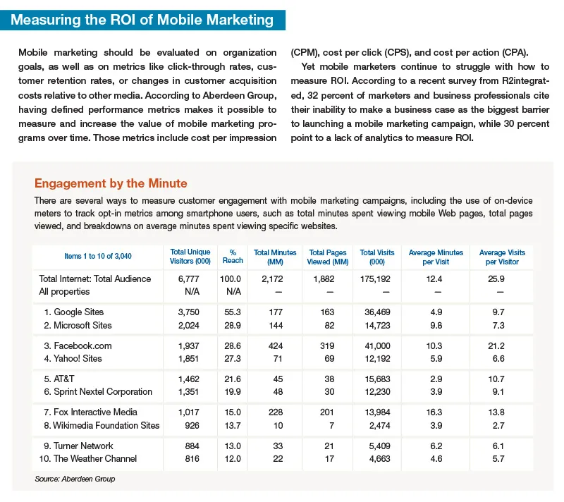 Measuring the roi of mobile