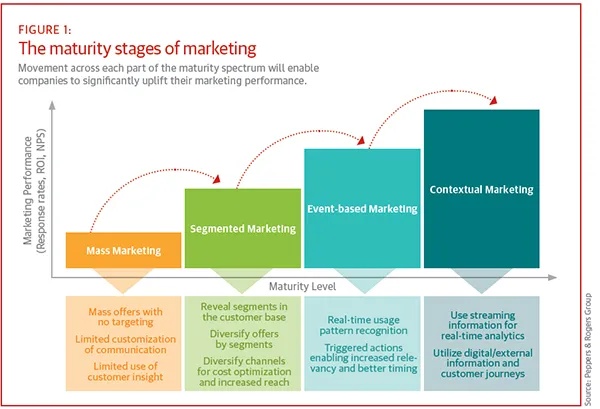 The maturity stages of marking 