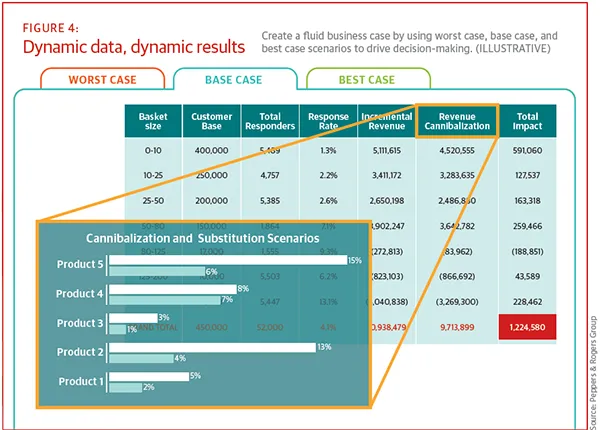 Dynamic data dynamic result