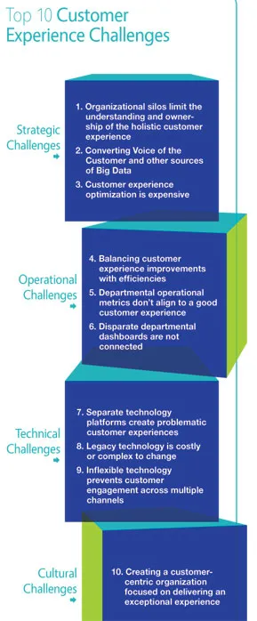 Top 10 customer experience challenges