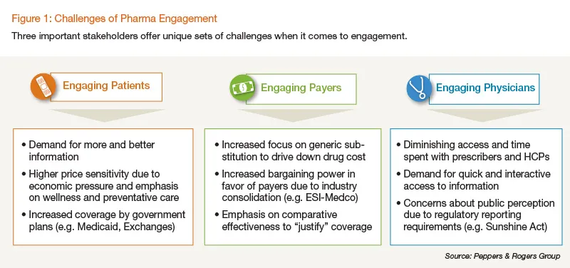 Challenges of pharma