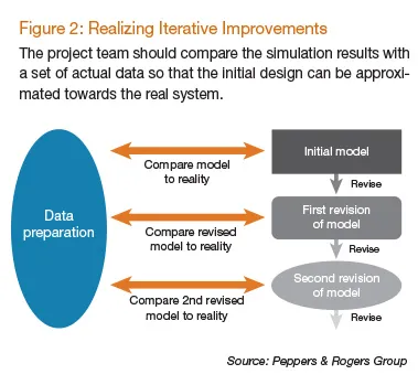 Realizing iterative 