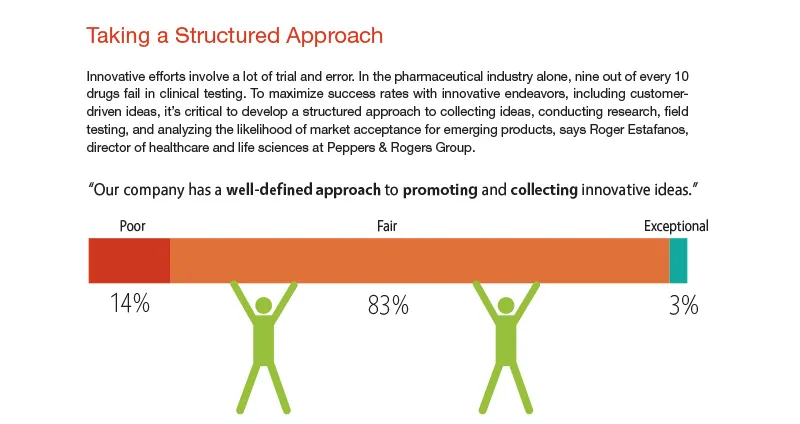 Taking a structured approach 