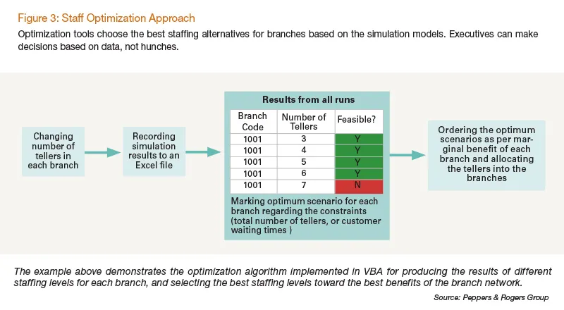 Optimization Approach