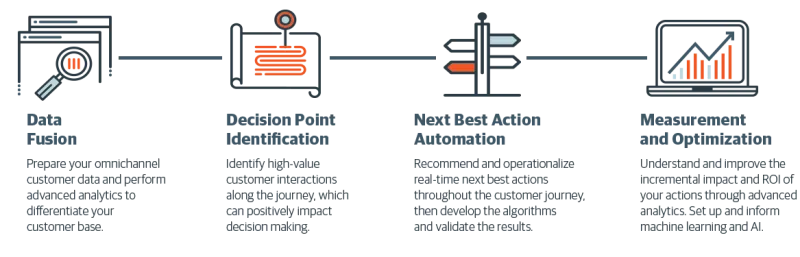 Customer journey mapping