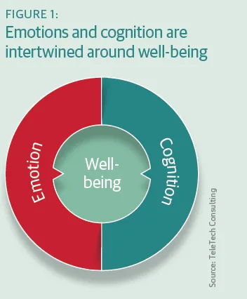 emotions and cognition 