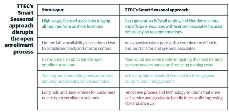 Ttec smart