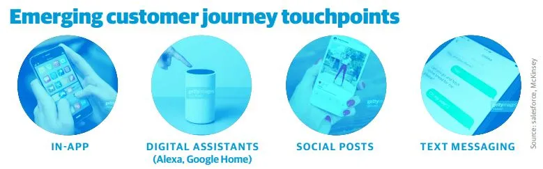 Emerging customers journey touchpoint