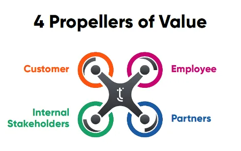 4 propellers of value