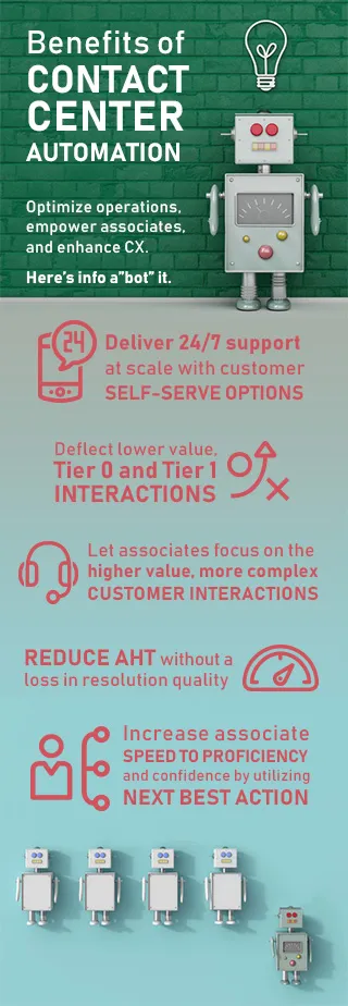 Benefits of contact center infographic