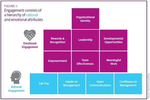 Leadership activities to start and stop 