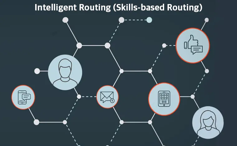 Intelligent routing