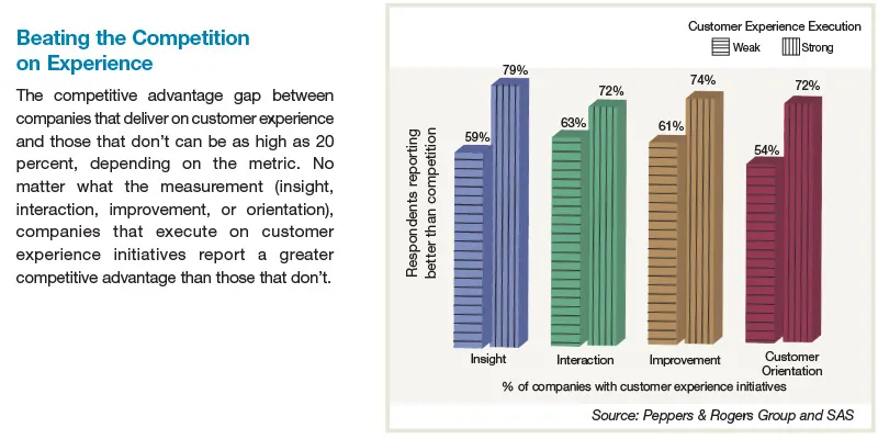 Benchmark 5_0