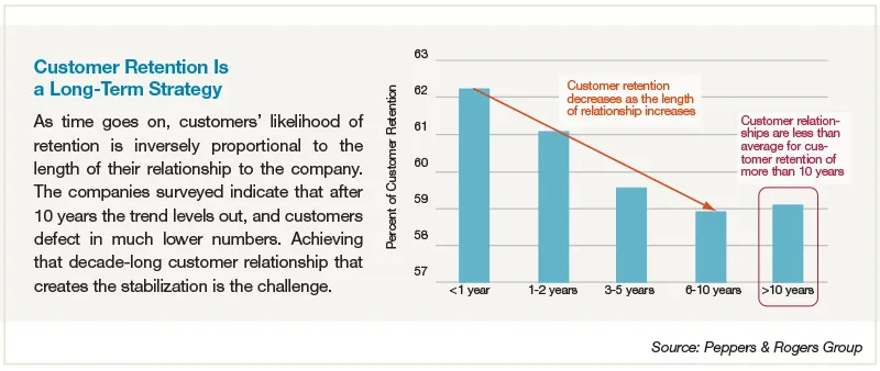 Benchmark 7_0