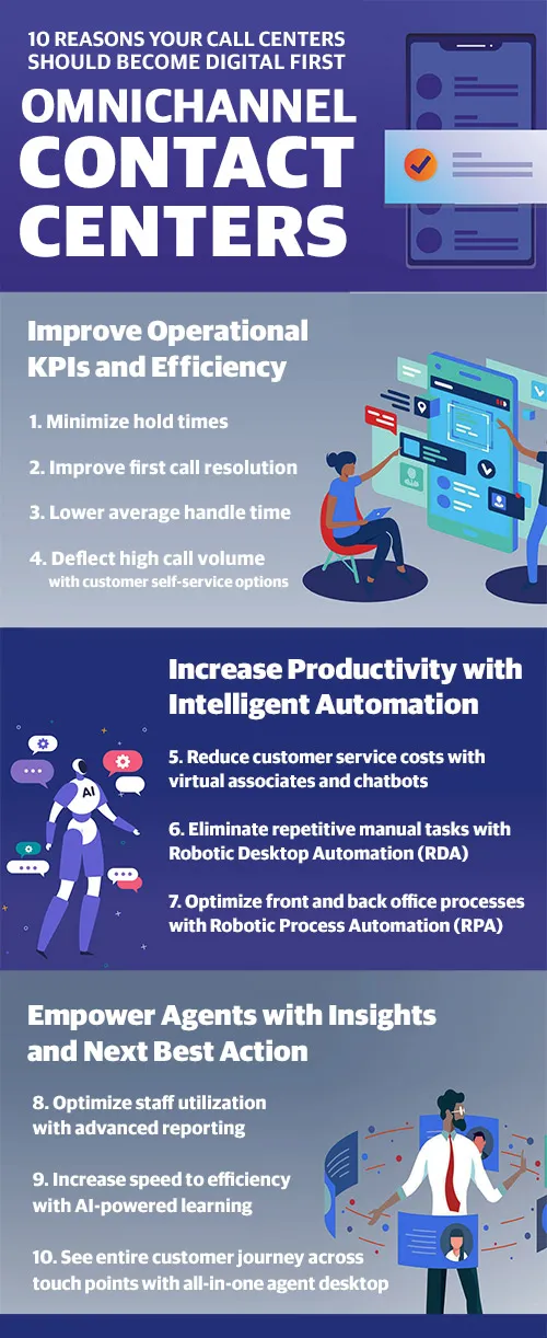 Contact center infographic