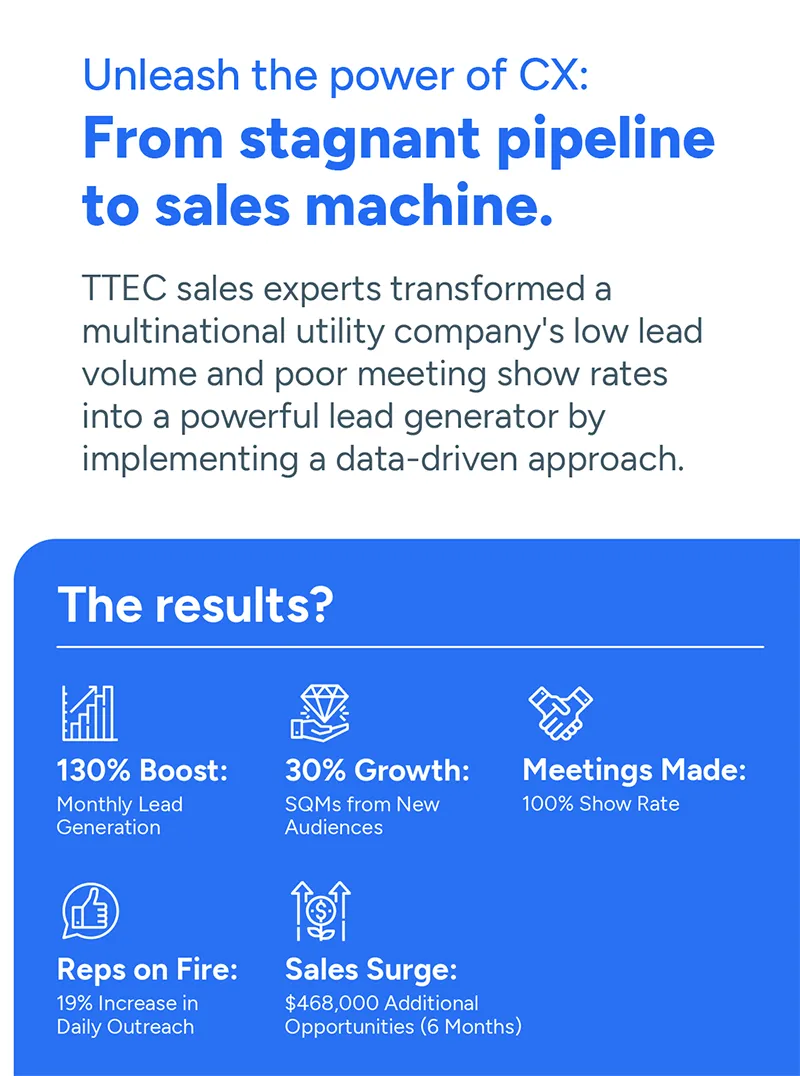 sales machine infographic